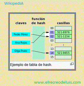 tabla de hash (28K)