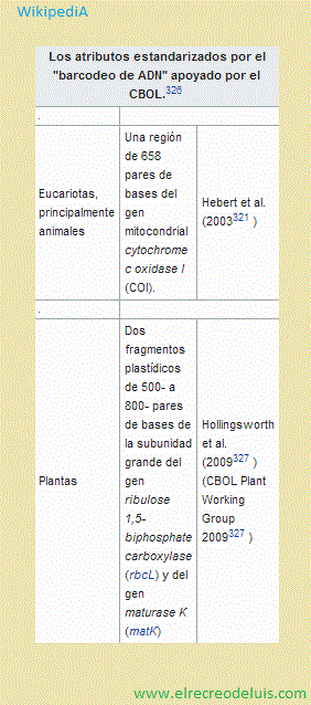 barcodeo de adn (48K)