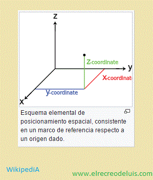 esquema espacial tridimensional (24K)